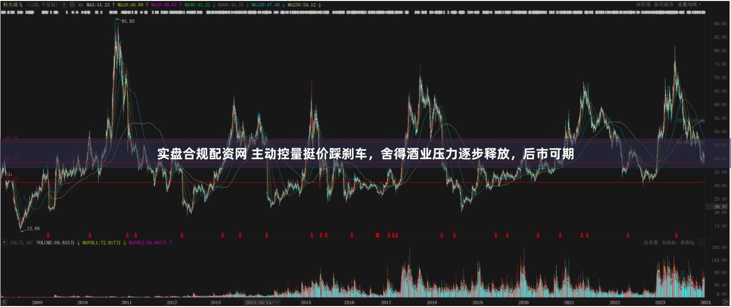 实盘合规配资网 主动控量挺价踩刹车，舍得酒业压力逐步释放，后市可期