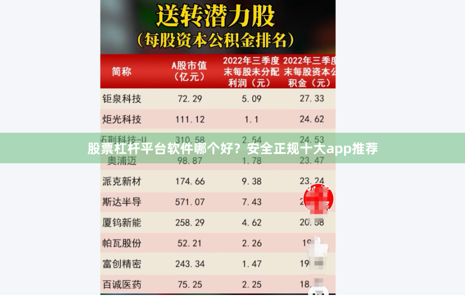 股票杠杆平台软件哪个好？安全正规十大app推荐