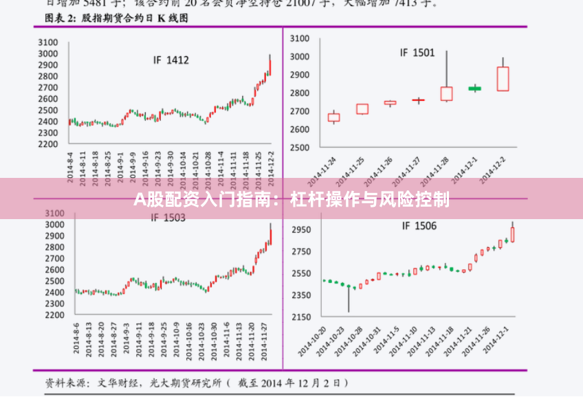A股配资入门指南：杠杆操作与风险控制