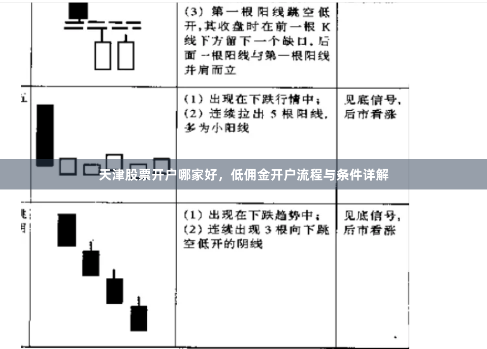 天津股票开户哪家好，低佣金开户流程与条件详解