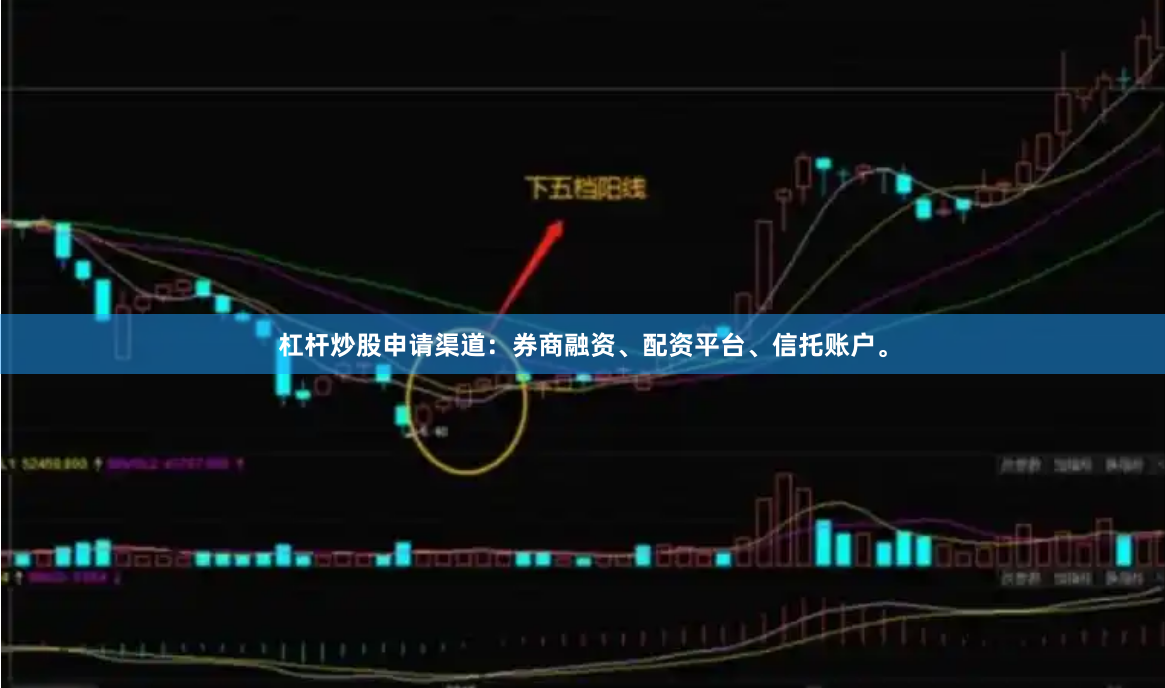 杠杆炒股申请渠道：券商融资、配资平台、信托账户。