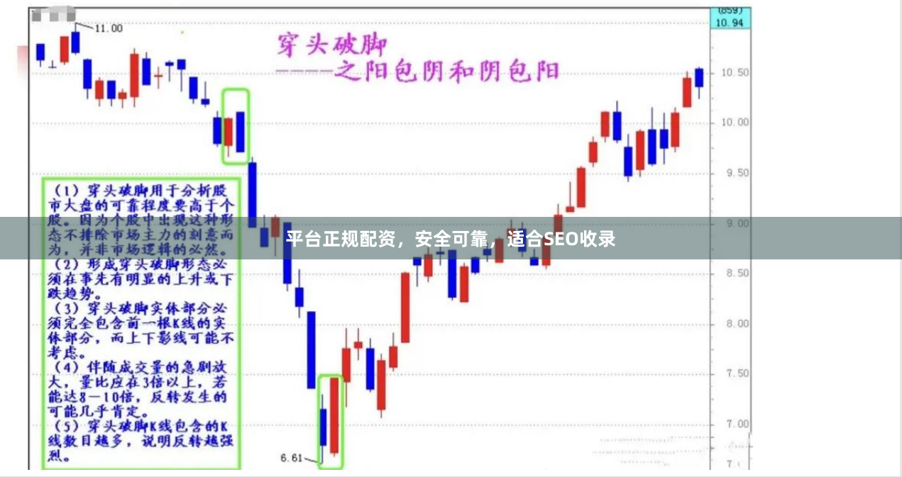平台正规配资，安全可靠，适合SEO收录